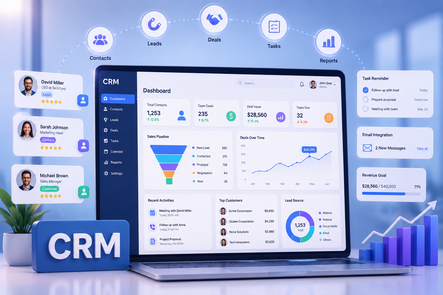 CRM
